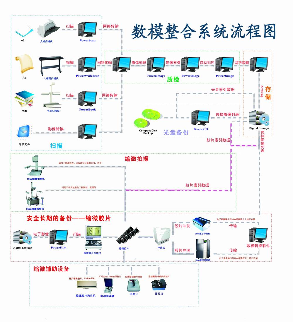 國(guó)家檔案局：注重統(tǒng)籌發(fā)展和安全，補(bǔ)齊檔案安全短板